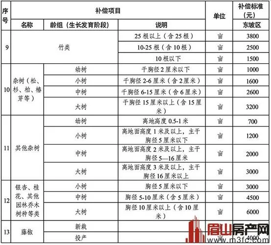 农村土地征用补偿标准多少钱一亩_2