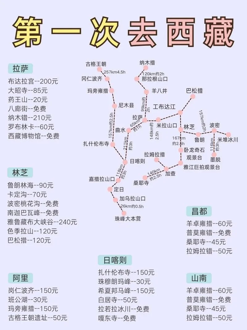 去拉萨旅游攻略跟团-拉萨旅游跟团游