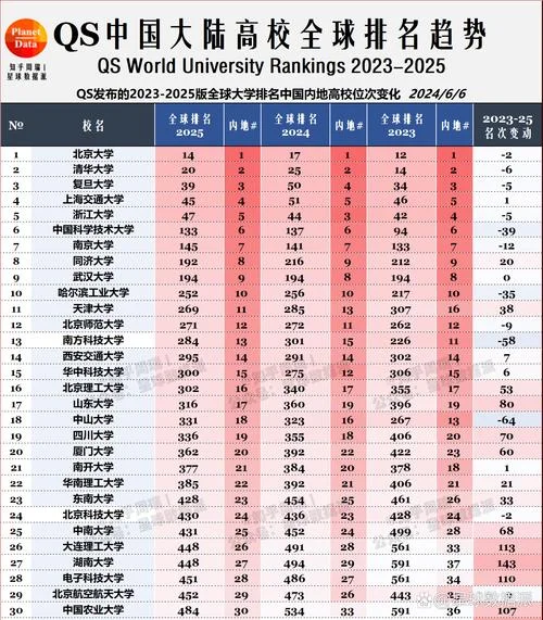 重庆大学世界排名2018_2