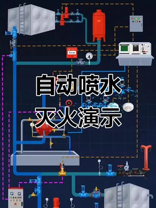 自动喷淋灭火系统原理_1