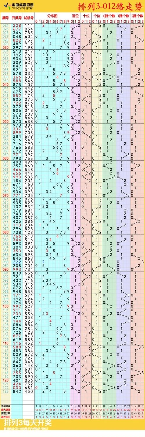 排列3历史走势图_1