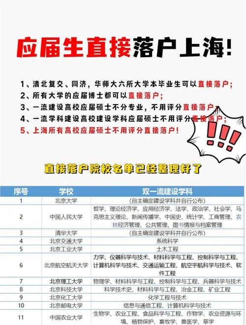 国外留学回国落户上海_1