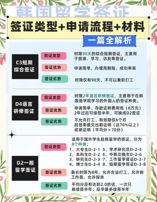 申请留学签证流程_2