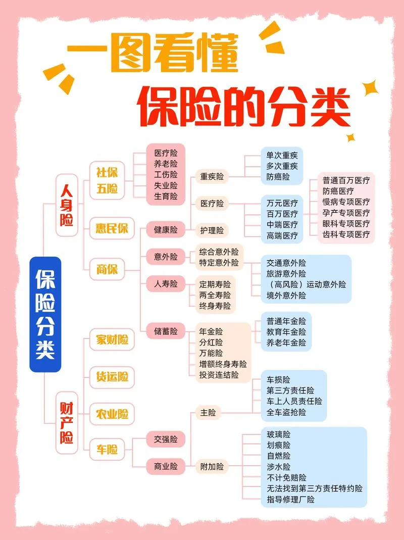 保险公司哪些保险好_1