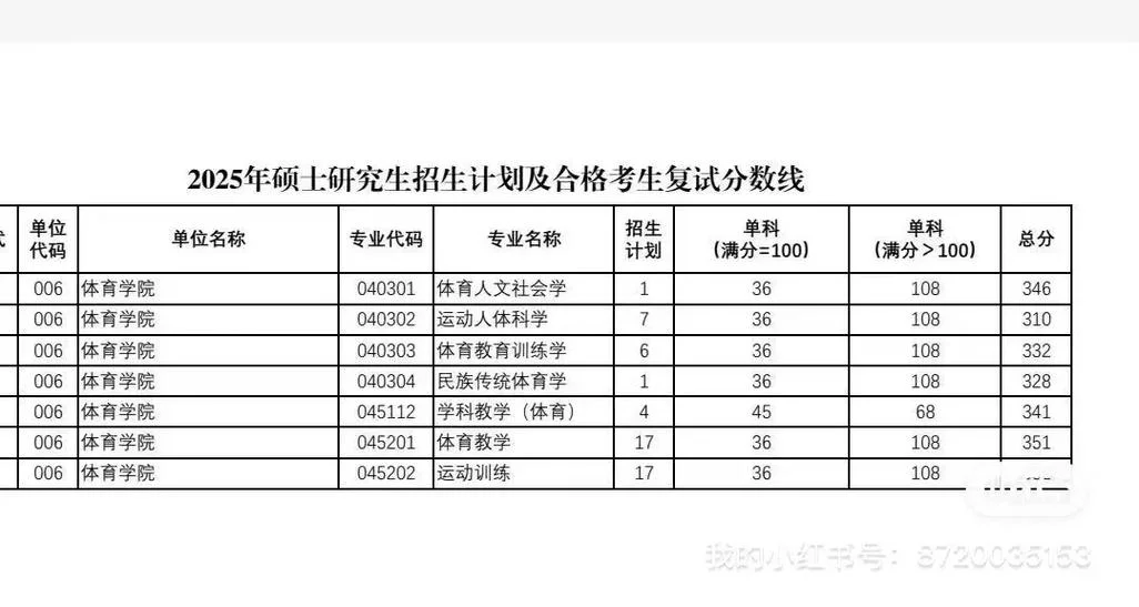 陕西师范考研分数线_1