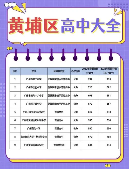 黄埔初中学校排名榜_2