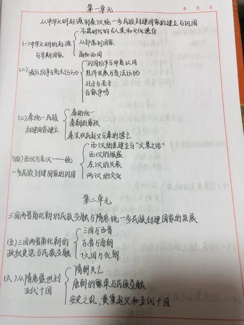 高一历史重要知识点-高一历史重要考点
