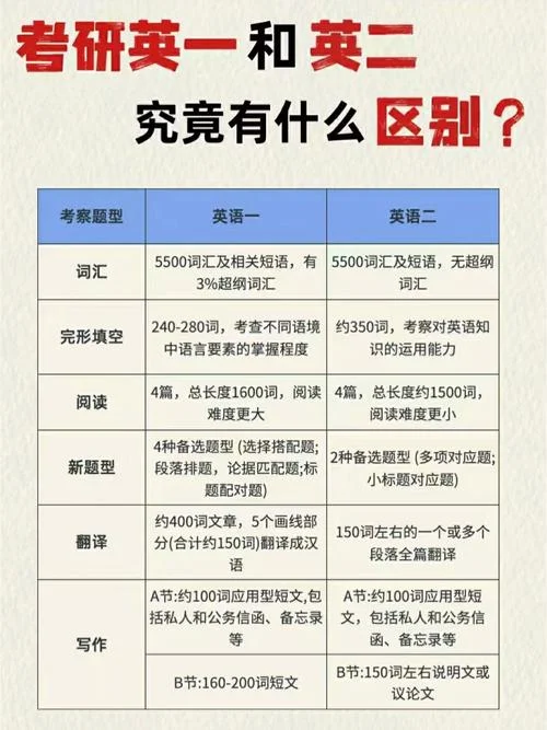 英语考研分数构成-考研英语分数构成