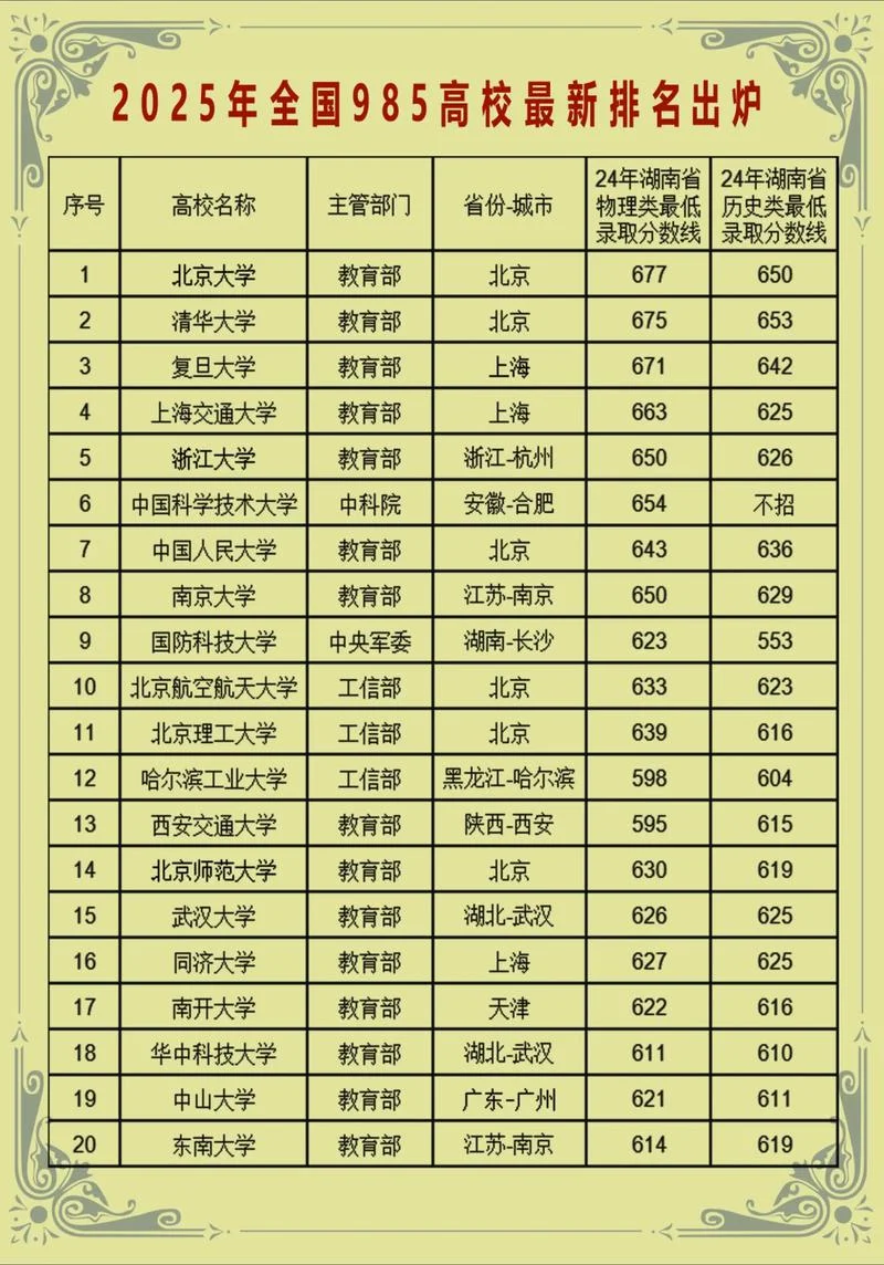 985大学有哪几所大学_1