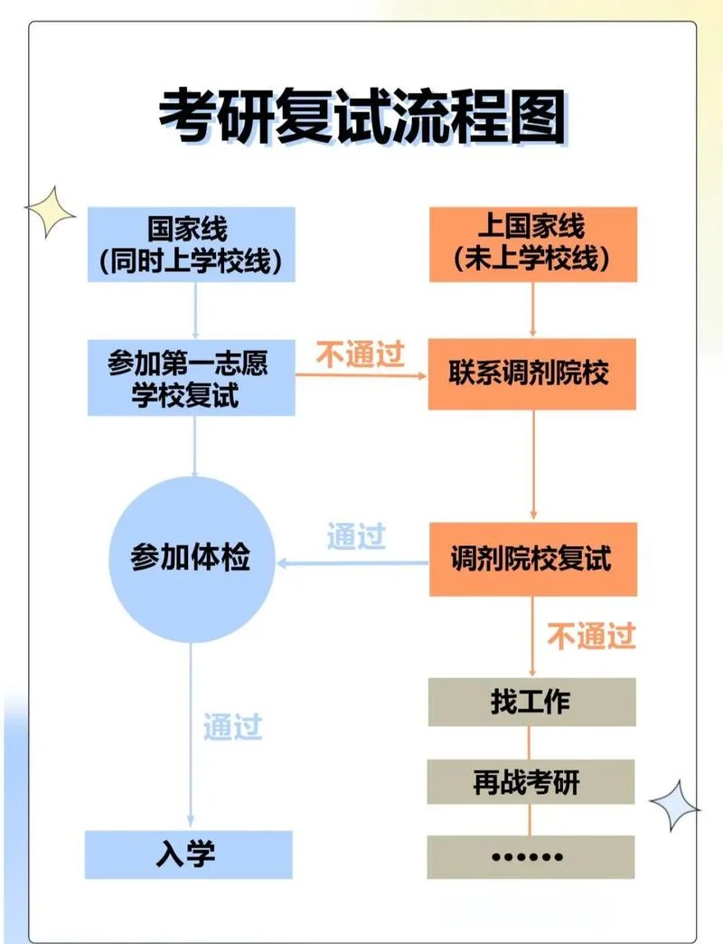中公考研调剂信息网-中公考研调剂平台