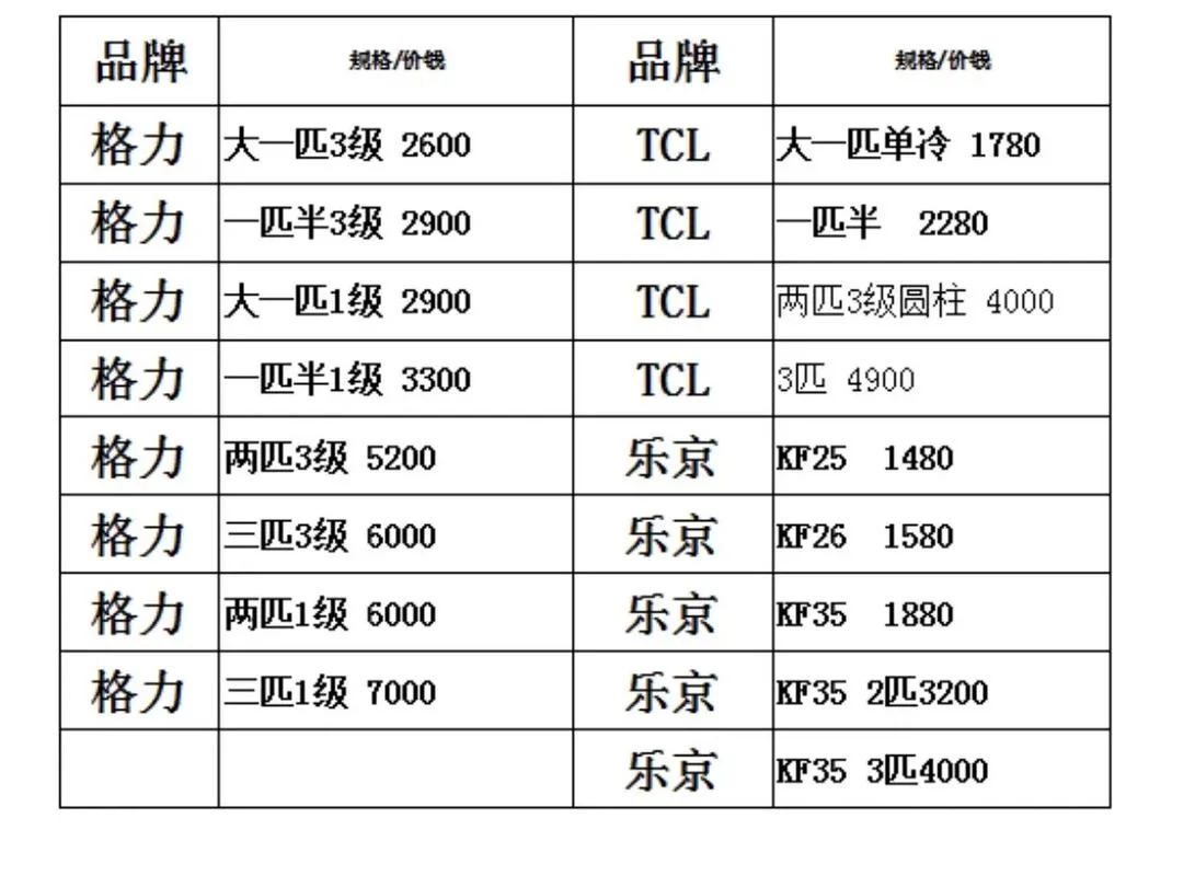 空调大1匹多少平方-
