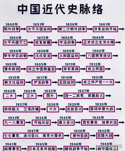 中国近代史的意义_1