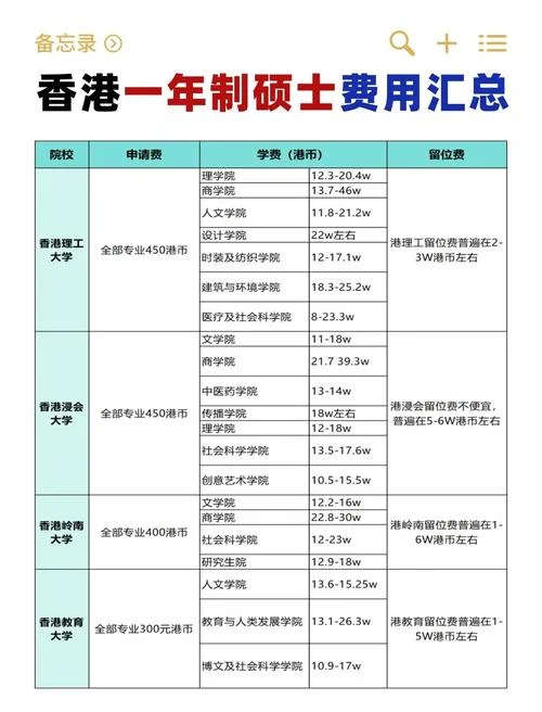 在瑞士留学读研花费_1
