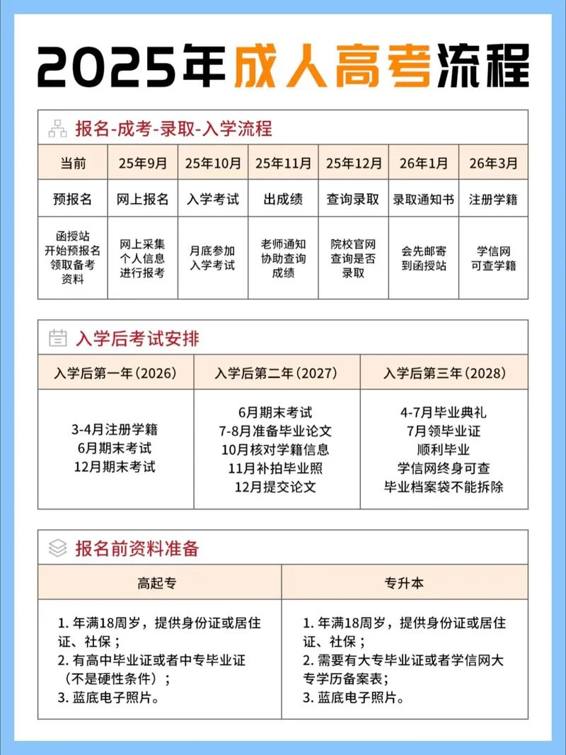 成人怎么报名高考_2