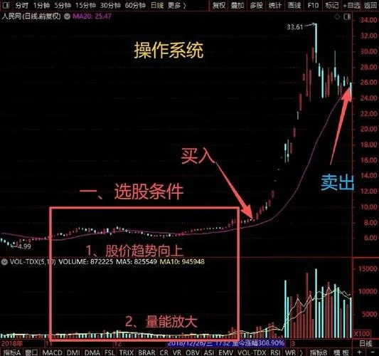 历史超级大牛股的特征_1