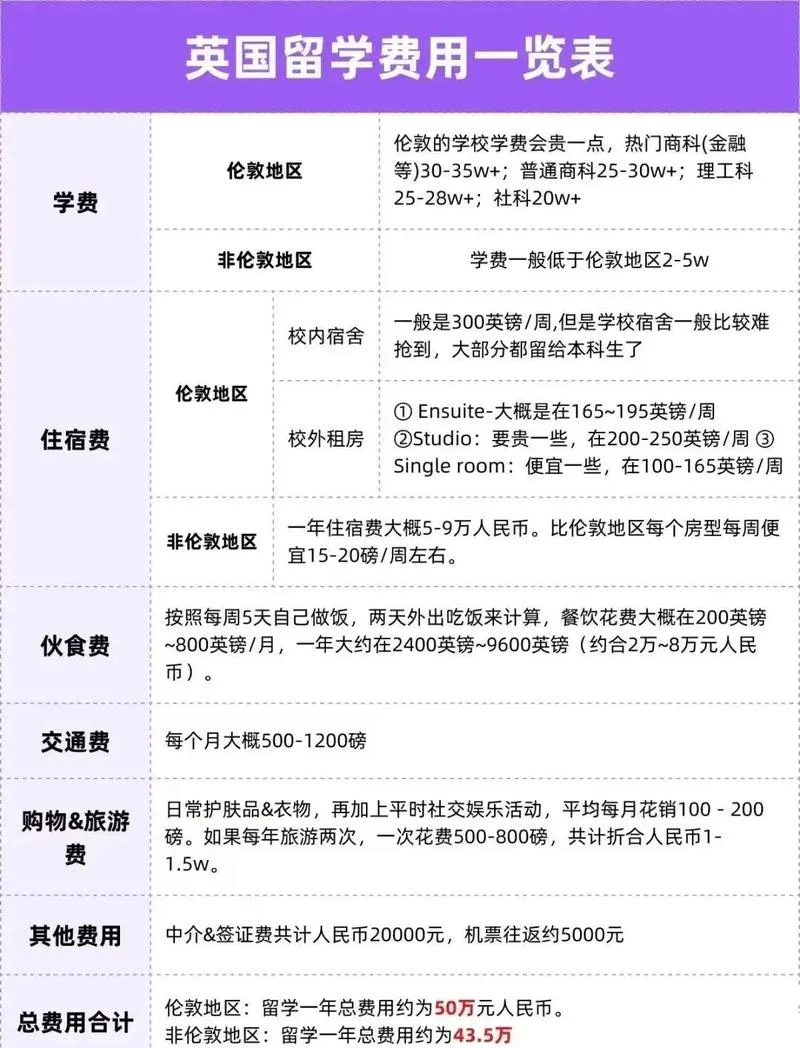 出国留学硕士项目-