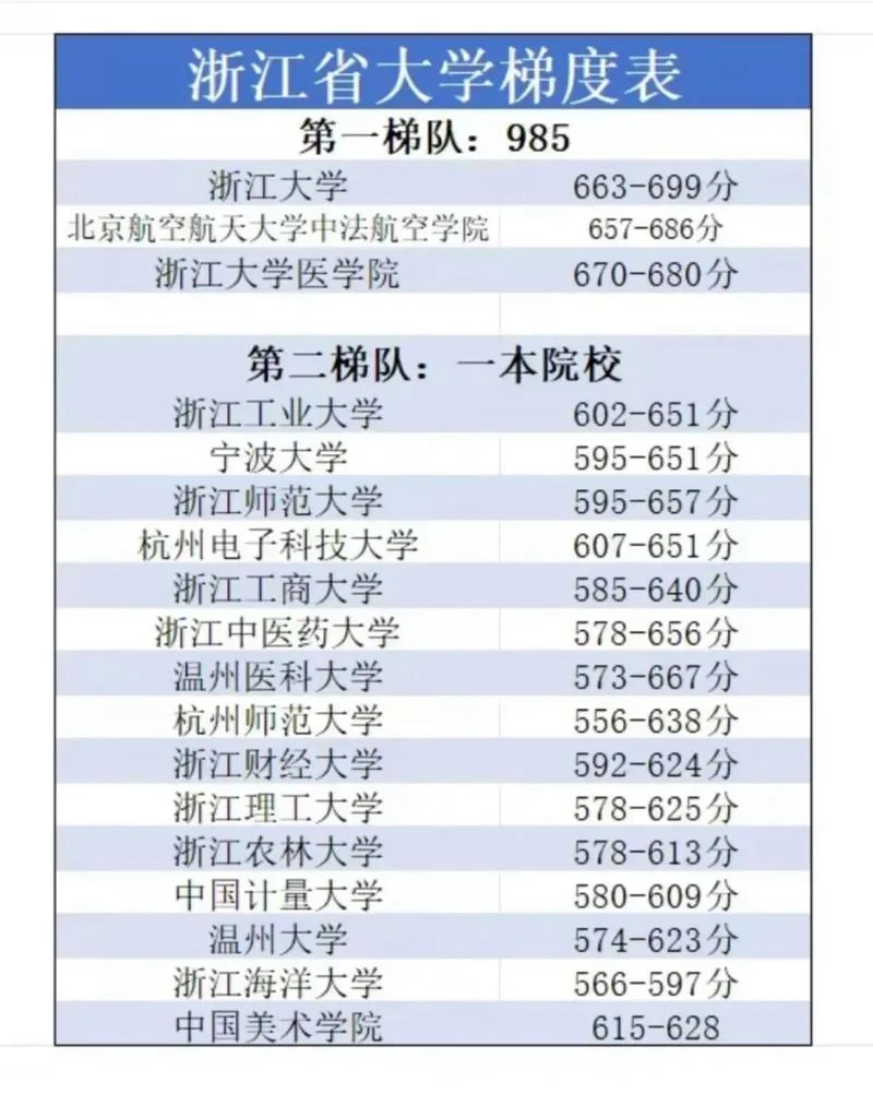 2018年浙江高考成绩_1