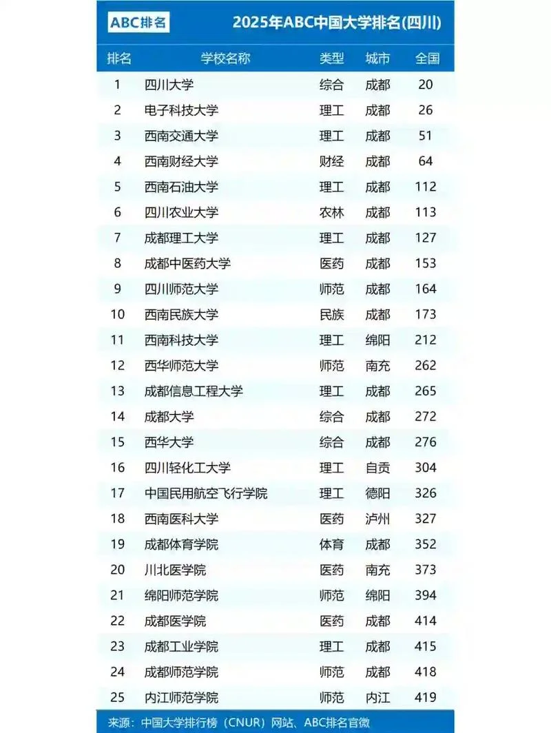 四川考研难度排行榜-四川考研难度排行
