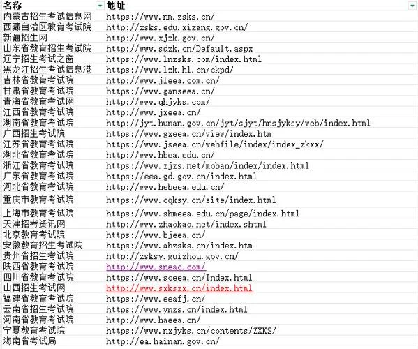 高考报考哪家好-高考报考首选指南