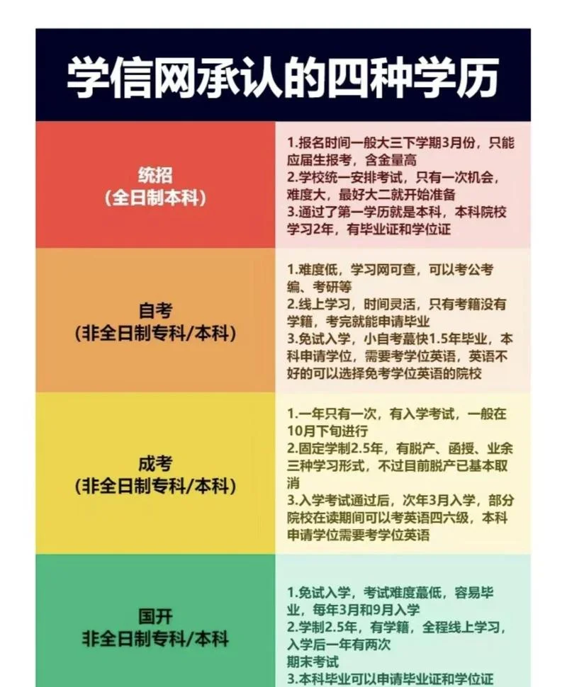 什么是学位类型_1