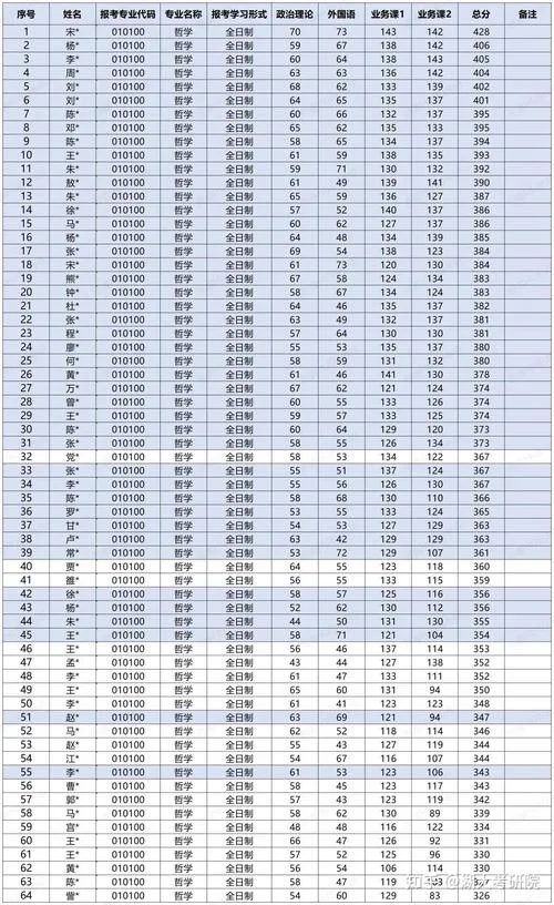 湖北大学考研录取率-湖北大学考研录取率