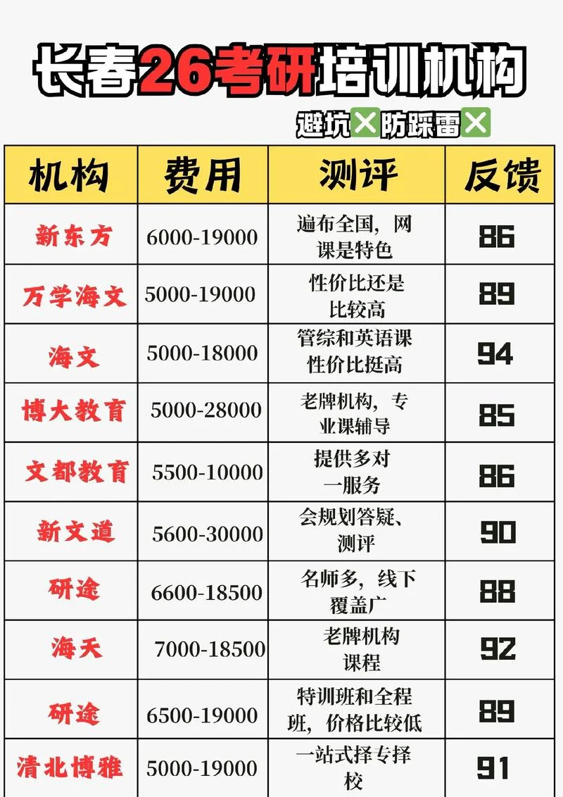 长春考研培训班哪里好-长春考研机构推荐