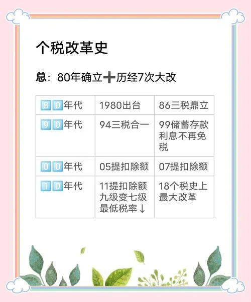 税收营改增是哪一年_1