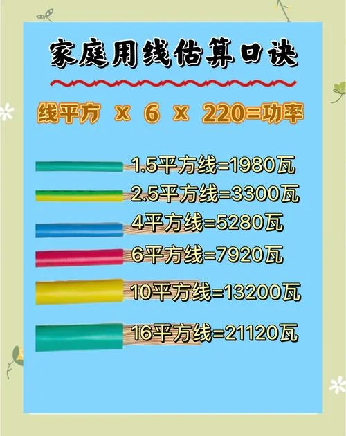 一般电线是多少平方-一般电线多大平方