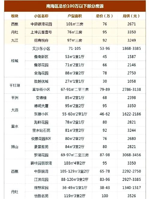 眉山房价多少一平方_2