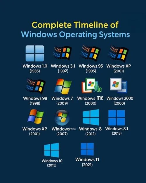windows历史版本大全-Windows 历史版本全览