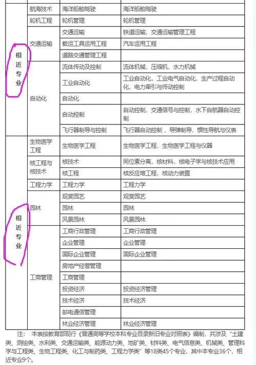 广东二建2020报名_2