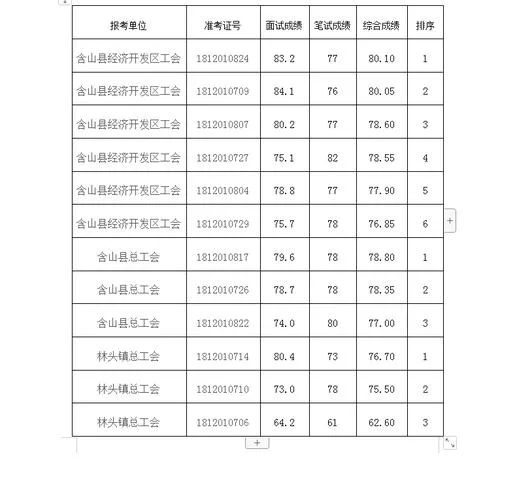 大连银行招聘笔试成绩_1