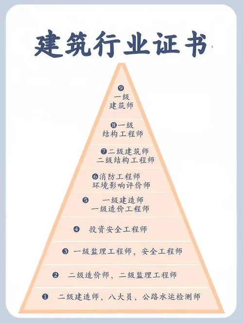 2016年二级建造师报考条件_2
