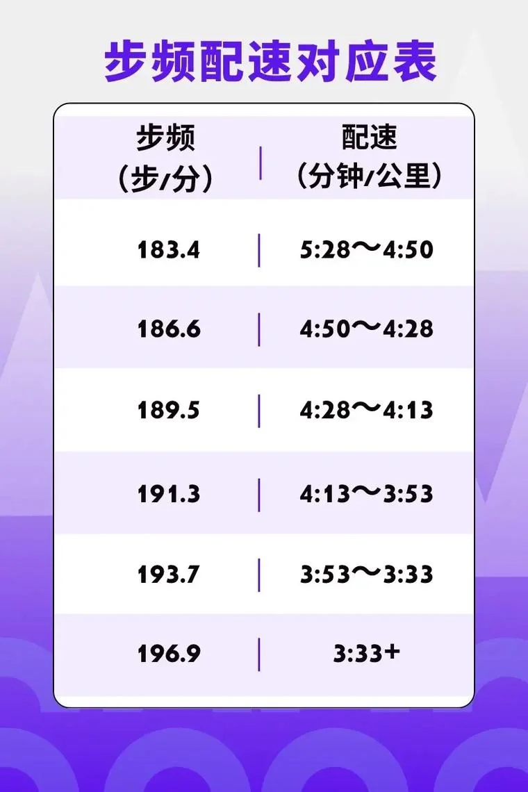 步行时速一般多少公里_1