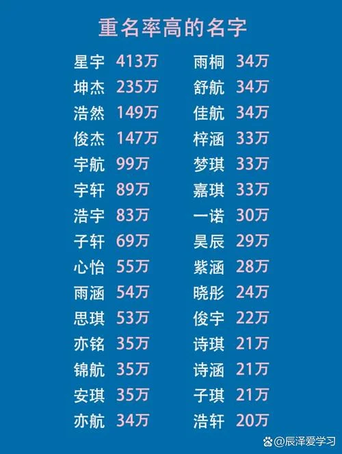 如何查重名_1