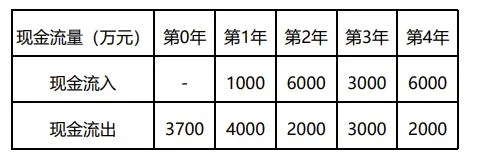 净现值率公式-净现值率计算公式