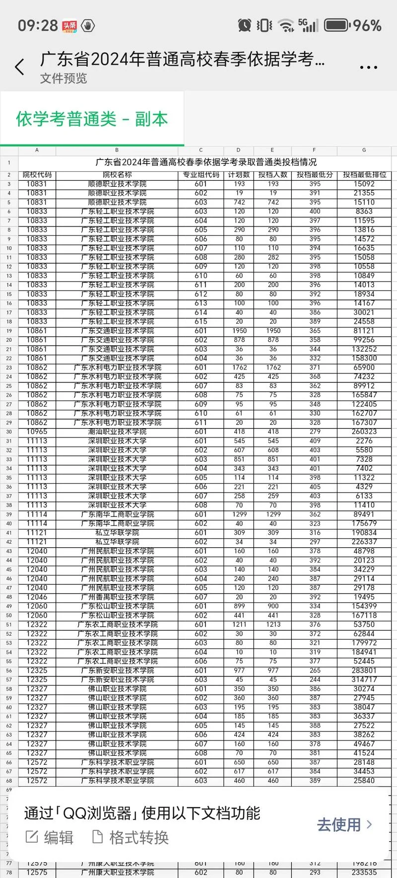 广东各大学录取分数线表_1
