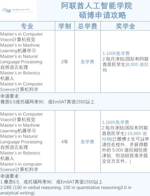 阿联酋留学硕士-阿联酋硕士留学