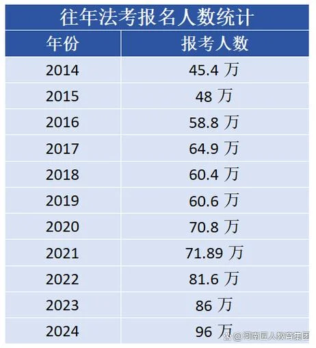 2019法考时间和报名条件-2019 法考报名与时间