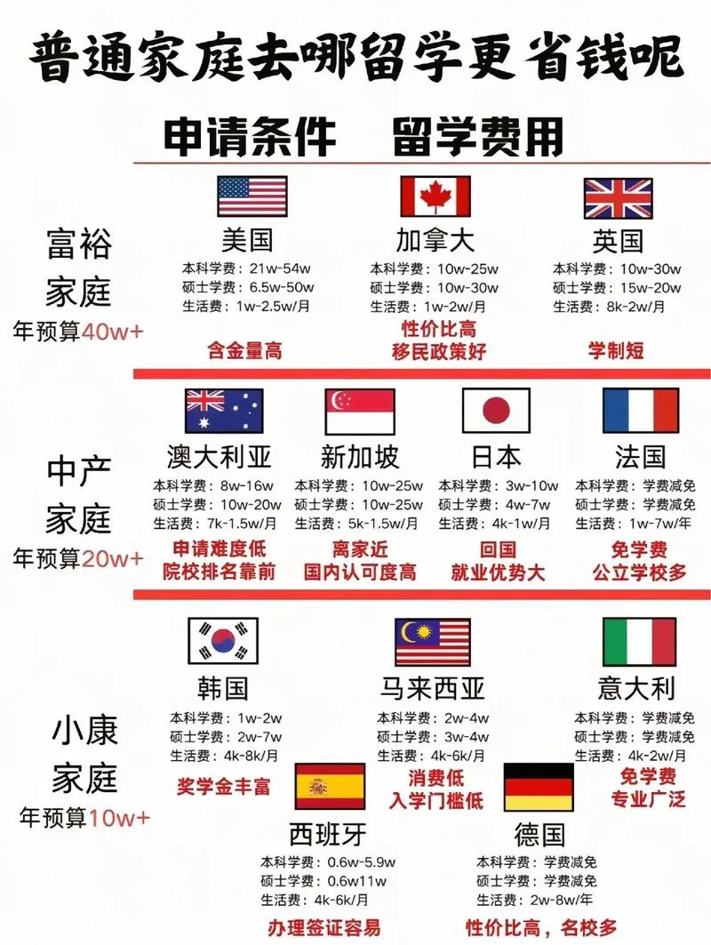 如何能出国留学_1