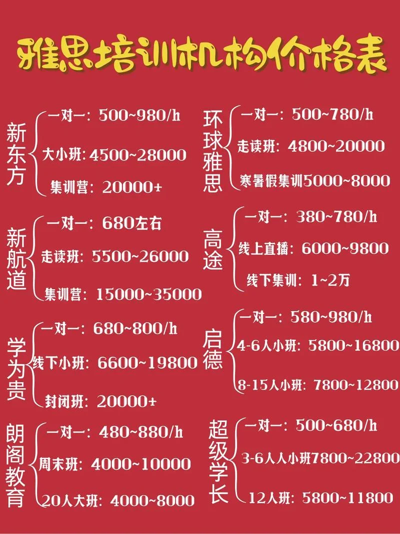 报考雅思一次多少钱_1