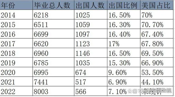 2018年中学生出国留学数据-2018 中出留学数
