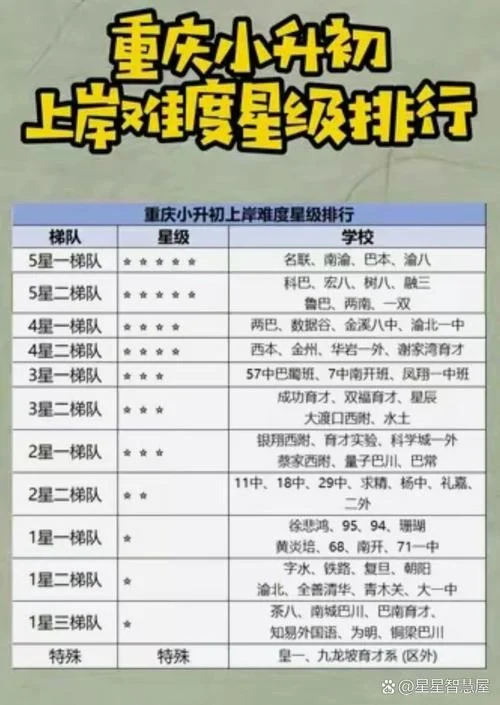 重庆重点高中排名-重庆重点高中排名