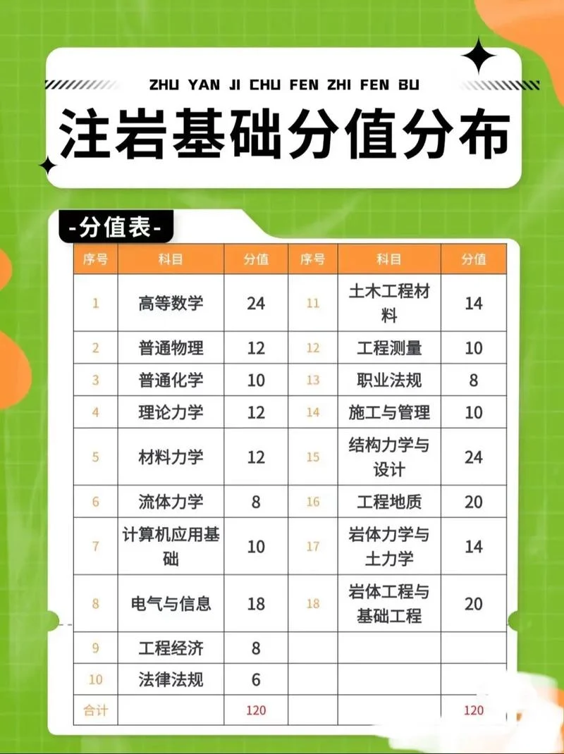 一级注册岩土工程师报考条件_2