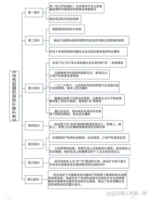 三个历史决议解读-三个决议解读