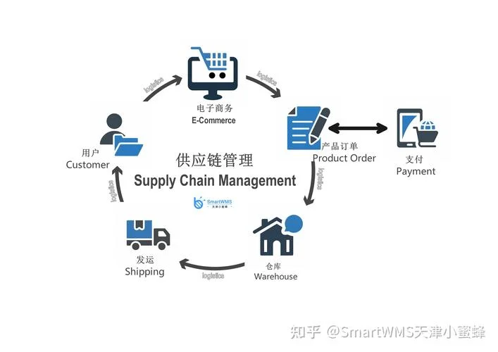 什么是供应链金融方式_1
