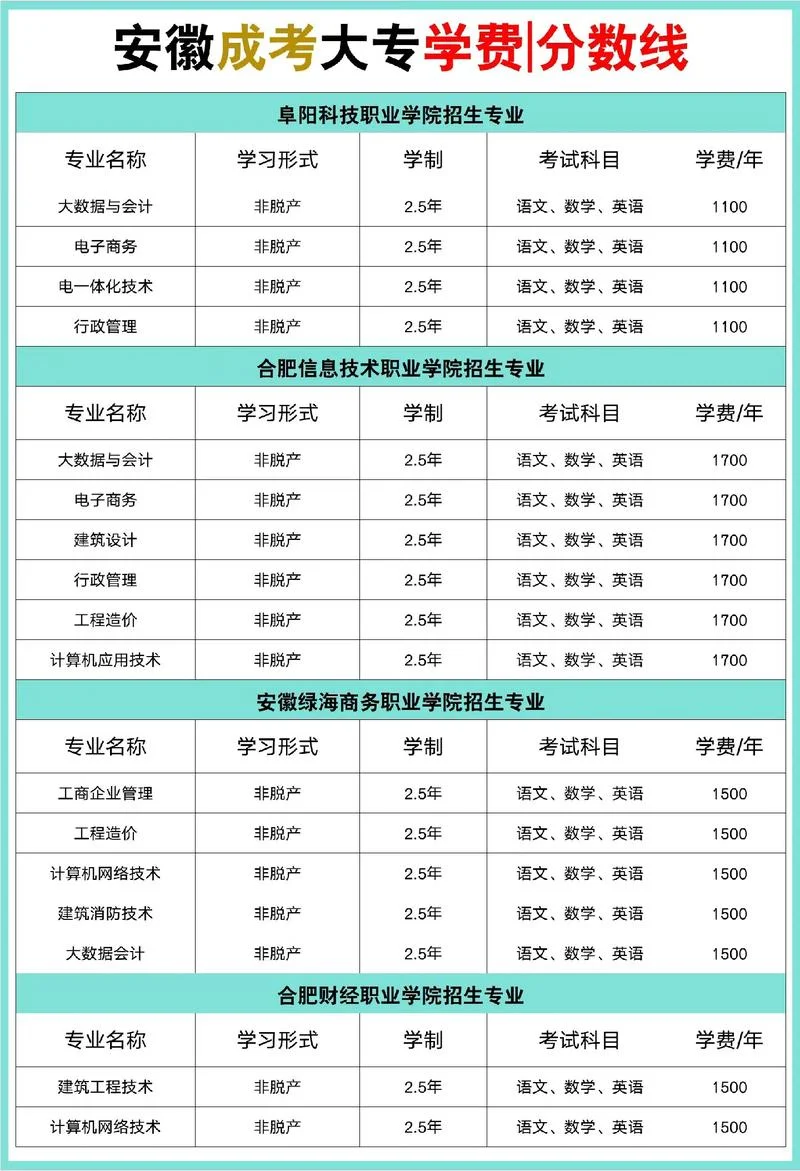 安徽怎么报考自考大专_1