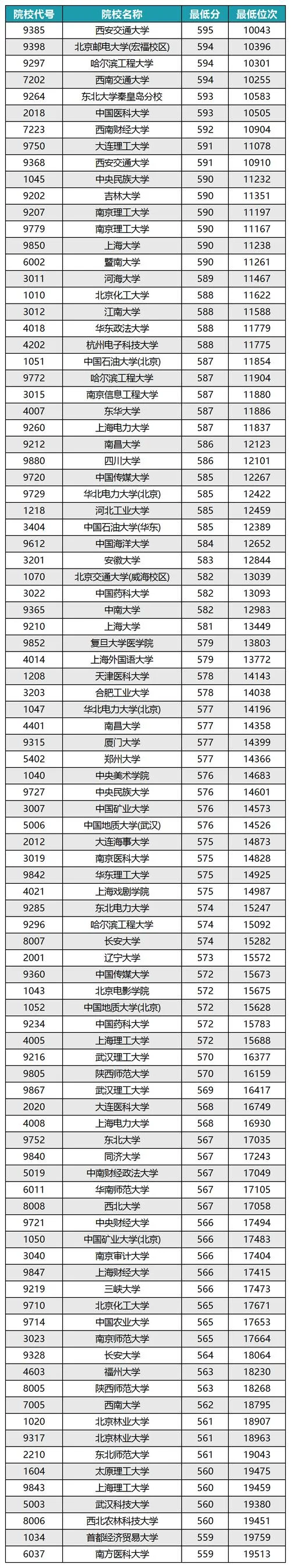 高考成绩200分能上什么学校_2