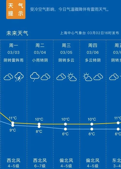 上海7月历史天气查询_2