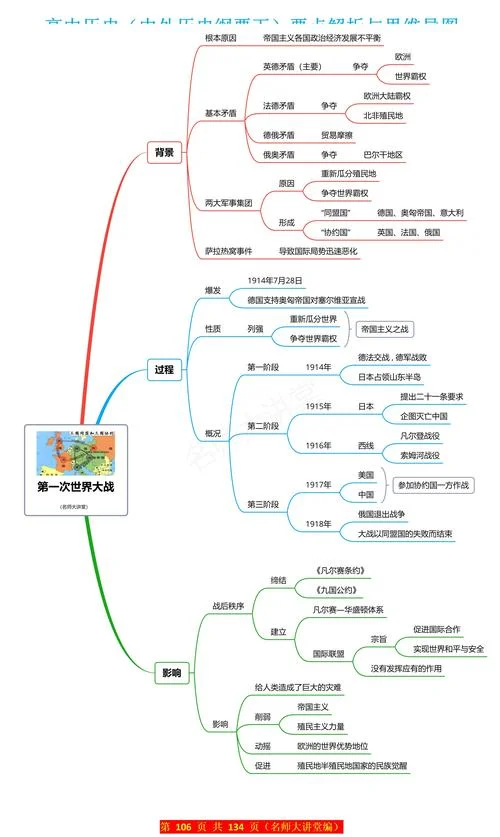 高中历史知识点框架-高中历史知识框架